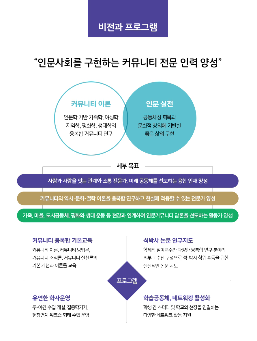 협동과정 소개이미지 입니다