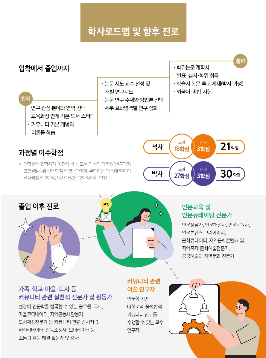 협동과정 소개이미지 입니다